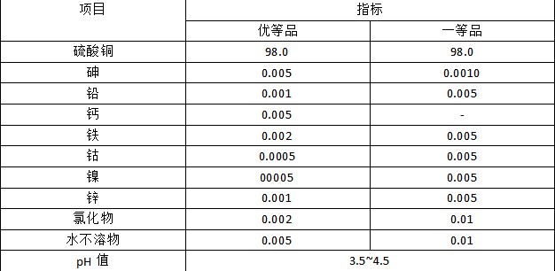 硫酸銅