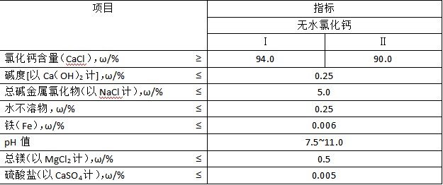 氯化鈣