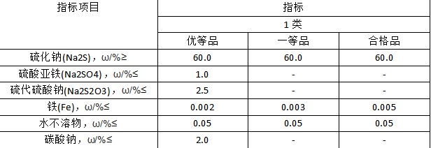 黃色硫化鈉